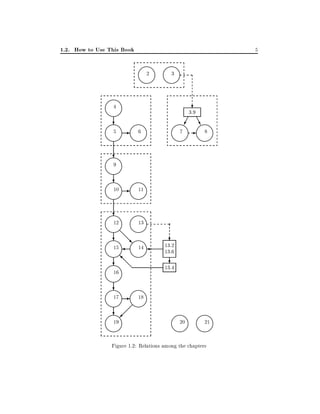 1.2. How to Use This Book

5
2

3

4

?

3:9

?

5

-

6

-

7

A
U
A

11

-

8

?

9

?

10

?

12

13

?

@
@
R
@

?

I
@
@
@

15
16

?

17

-

;
?;
;

19

14

?

13:2
13:6

?

13:4

18
20

21

Figure 1.2: Relations among the chapters

 