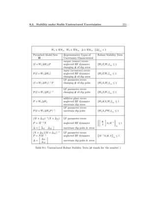 9.3. Stability under Stable Unstructured Uncertainties

W1 2 RH1 W2 2 RH1
Perturbed Model Sets

2 RH1 k k1 < 1

(I + W1 W2 );1 P

Representative Types of
Uncertainty Characterized
output (sensor) errors
neglected HF dynamics
changing # of rhp zeros
input (actuators) errors
neglected HF dynamics
changing # of rhp zeros
LF parameter errors
changing # of rhp poles

P (I + W1 W2 );1

LF parameter errors
changing # of rhp poles

(I + W1 W2 )P

P (I + W1 W2 )

P (I + W1 W2 P );1

additive plant errors
neglected HF dynamics
uncertain rhp zeros
LF parameter errors
uncertain rhp poles

~
~
(M + ~ M );1 (N + ~ N )
~ ~
P = M ;1 N
= ~N ~M
(N + N )(M + M );1
P = NM ;1
N
=

LF parameter errors
neglected HF dynamics
uncertain rhp poles & zeros
LF parameter errors
neglected HF dynamics
uncertain rhp poles & zeros

P + W1 W2

M

221

Robust Stability Tests

kW2 ToW1 k1 1
kW2 Ti W1 k1 1
kW2 So W1 k1 1
kW2 Si W1 k1 1
kW2 KSoW1 k1 1
kW2 So PW1 k1 1
K
I

~
So M ;1

M ;1 Si K I ]

1

1

1
1

Table 9.1: Unstructured Robust Stability Tests (# stands for `the number'.)

 