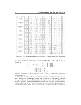 CONTROLLER ORDER REDUCTION

512
^
Order of K
PWA
PWRCF
PWLCF
UWA
UWRCF
UWLCF
SWA
SWRCF
SWLCF

B
H/O
B
H/O
B
H/O
B
H/O
B
H/O
B
H/O
B
H/O
B
H/O
B
H/O

7
1.196
1.196
1.2
1.196
1.197
1.197
U
23.15
1.198
1.197
1.985
5.273
1.327
1.375
1.236
2.401
1.417
1.267

6
1.196
1.197
1.196
1.198
1.196
1.197
1.321
U
1.196
1.197
1.258
U
1.199
2.503
1.197
1.893
1.217
1.485

5
1.199
1.195
1.207
1.196
U
1.198
U
U
1.199
1.282
27.04
U
2.27
2.802
1.251
1.612
48.04
2.259

4
1.197
1.199
1.195
1.199
1.197
1.198
U
U
1.196
1.218
5.059
U
1.47
4.341
1.201
1.388
3.031
1.849

3
2
1
0
U
4.99
U U
2.73 1.94
U U
2.98 1.674
U U
2.036 1.981
U U
U
U
U U
1.586 2.975 3.501 U
U
U
U U
U
U
U U
U
U
U U
U
U
U U
U
U
U U
U
U
U U
23.5
U
U U
1.488 15.12 2.467 U
13.91 1.415
U U
2.622 3.527
U U
U
U
U U
4.184 27.965 3.251 U

^
Table 19.2: F`(G K ) with reduced order controller: U{closed-loop system is unstable
and their lower bounds obtained using Corollary 19.10. The s and u in Table 19.3 are
de ned as
h
i " 12 # " U #!
^
~ ~
; ^
;Nn Mn
s :=
V
22
1
" # "^#
12 ; U
u :=
^
V 1
22
^
^
where u is obtained by taking the same U and V as in s , not from the unweighted
model reduction.
Table 19.2 shows that performance weighted controller reduction methods work very
well. In particular, the PWRCF and PWLCF are easy to use and e ective and there
is in general no preference of using either the right coprime method or left coprime
method. Although some unweighted reduction methods and some stability weighted
reduction methods do give reasonable results in some cases, their performances are
very hard to predict. What is the worst is that the small approximation error for the

 