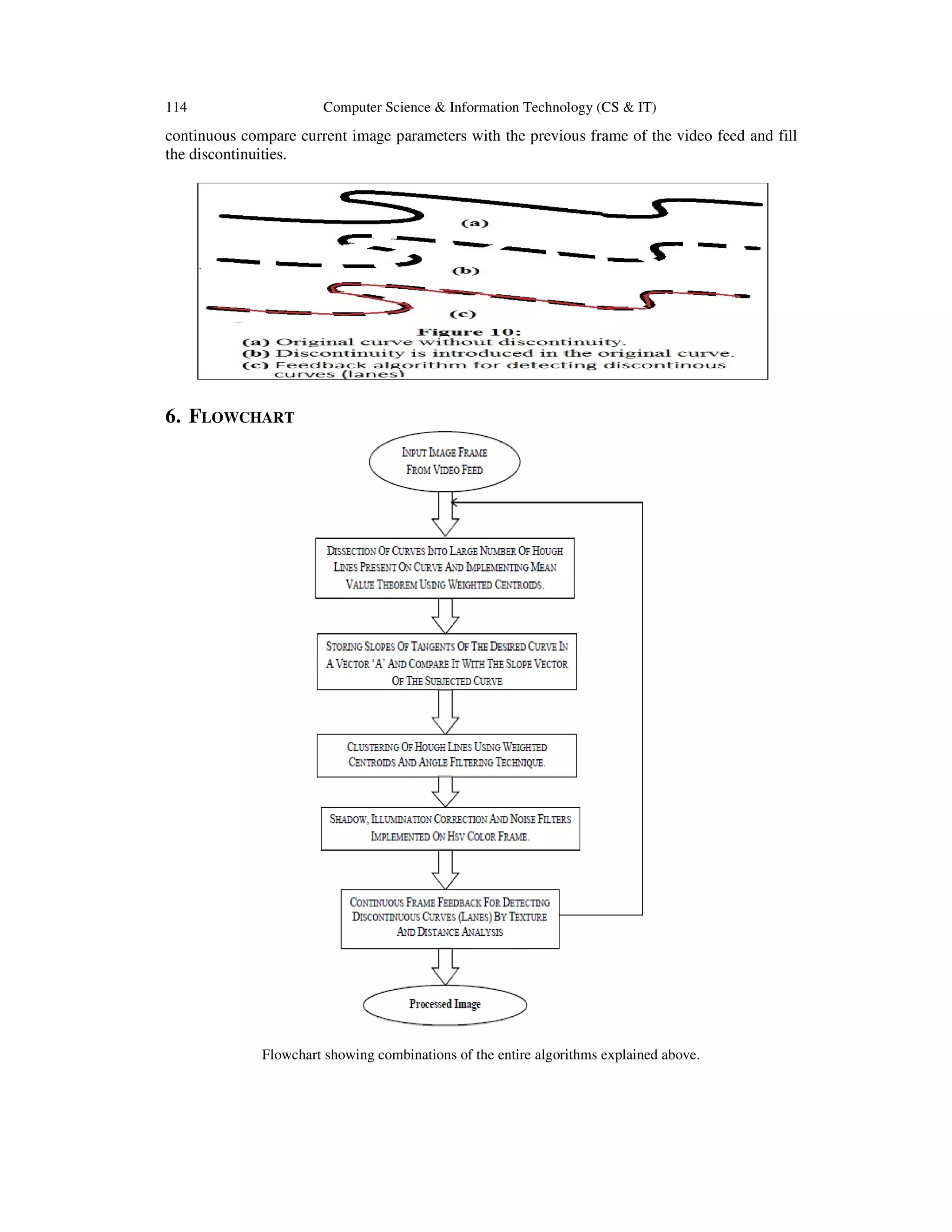 114 Computer Science & Information Technology (CS & IT)
continuous compare current image parameters with the previous frame of the video feed and fill
the discontinuities.
6. FLOWCHART
Flowchart showing combinations of the entire algorithms explained above.
 