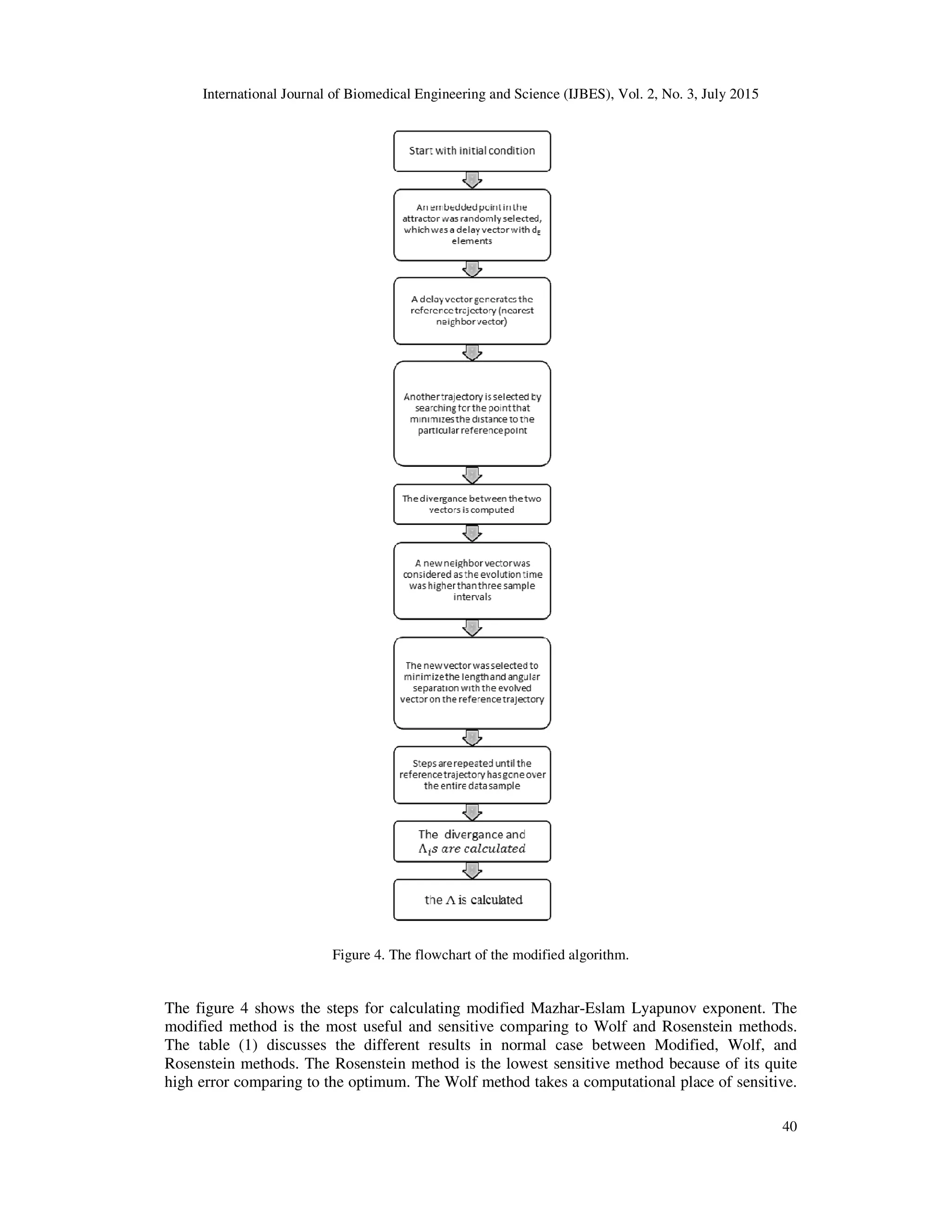 International Journal of Biomedical Engineering and Science (IJBES), Vol. 2, No. 3, July 2015
40
Figure 4. The flowchart of the modified algorithm.
The figure 4 shows the steps for calculating modified Mazhar-Eslam Lyapunov exponent. The
modified method is the most useful and sensitive comparing to Wolf and Rosenstein methods.
The table (1) discusses the different results in normal case between Modified, Wolf, and
Rosenstein methods. The Rosenstein method is the lowest sensitive method because of its quite
high error comparing to the optimum. The Wolf method takes a computational place of sensitive.
 