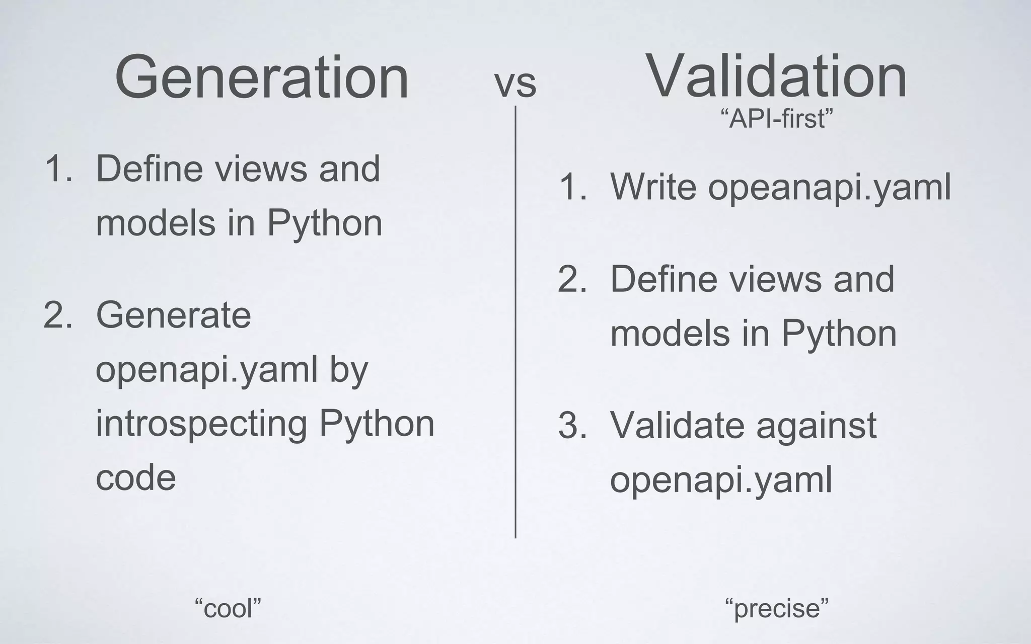 Generation Validation
1. Define views and
models in Python
2. Generate
openapi.yaml by
introspecting Python
code
1. Write opeanapi.yaml
2. Define views and
models in Python
3. Validate against
openapi.yaml
“API-first”
vs
“cool” “precise”
 