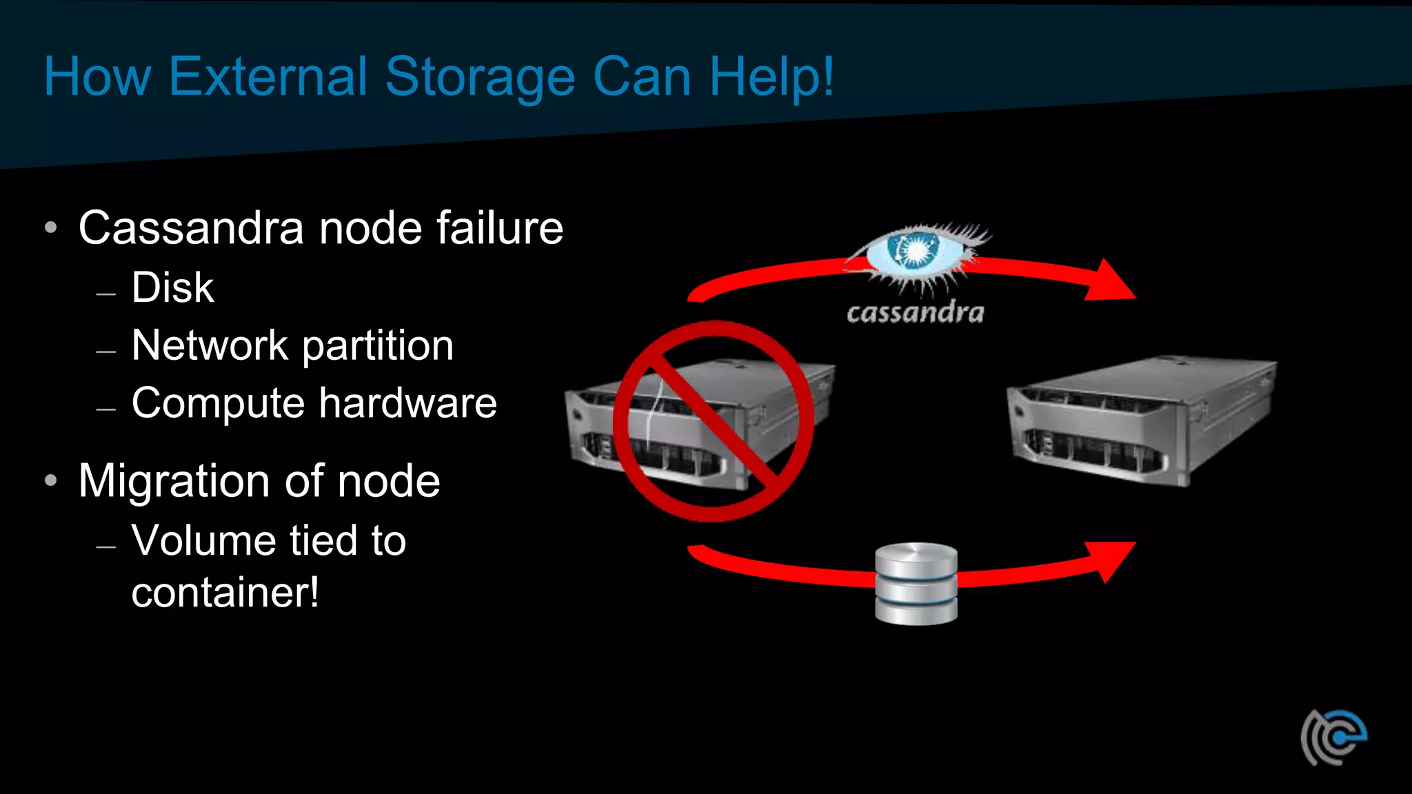 How External Storage Can Help!
• Cassandra node failure
– Disk
– Network partition
– Compute hardware
• Migration of node
– Volume tied to
container!
 