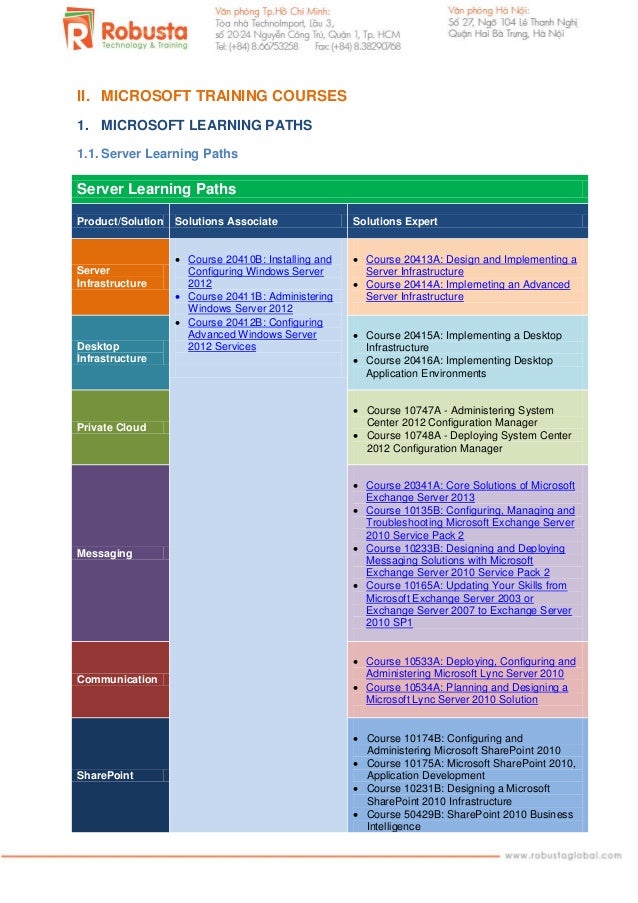catalogue of courses catalog 2013 training Robusta course catalogue of courses catalog 2013 training Robusta course