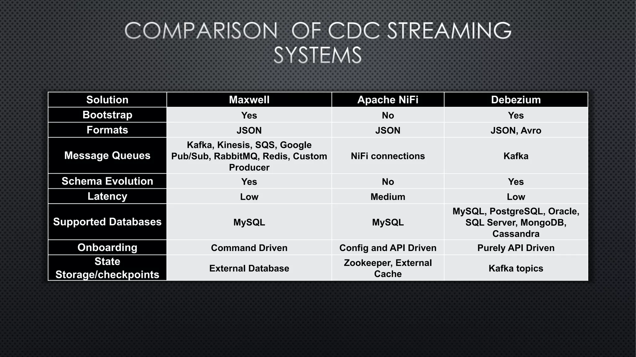 Building Robust CDC Pipeline With Apache Hudi And Debezium PDF
