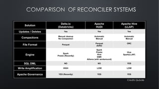 Building robust CDC pipeline with Apache Hudi and Debezium | PDF
