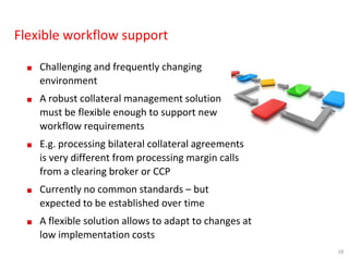 Robust collateral management: What is it? Why is it important? How to ...