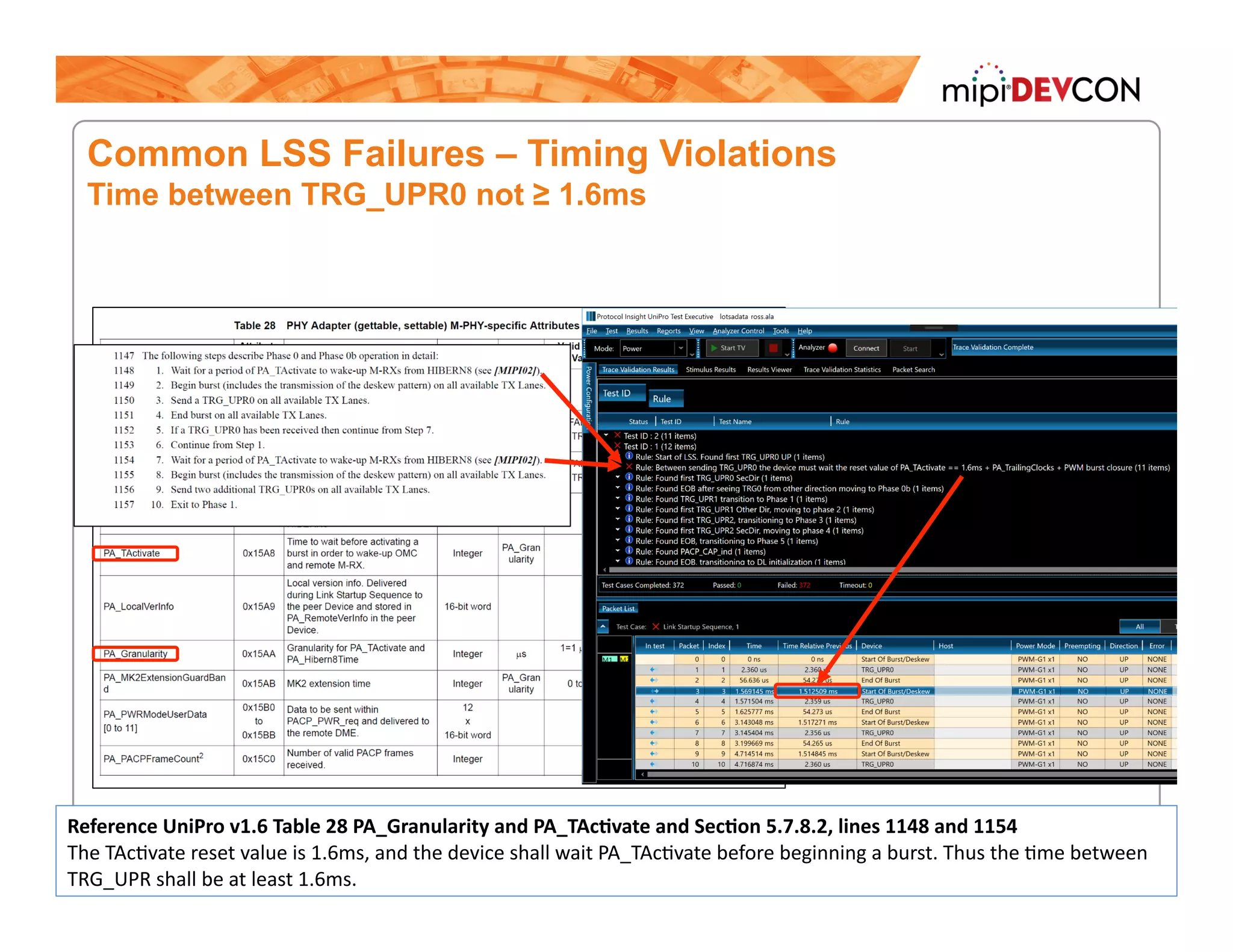 Common LSS Failures – Timing Violations
Time between TRG_UPR0 not ≥ 1.6ms
Reference	UniPro	v1.6	Table	28	PA_Granularity	and	PA_TAcFvate	and	SecFon	5.7.8.2,	lines	1148	and	1154	
The	TAcTvate	reset	value	is	1.6ms,	and	the	device	shall	wait	PA_TAcTvate	before	beginning	a	burst.	Thus	the	Tme	between	
TRG_UPR	shall	be	at	least	1.6ms.	
 