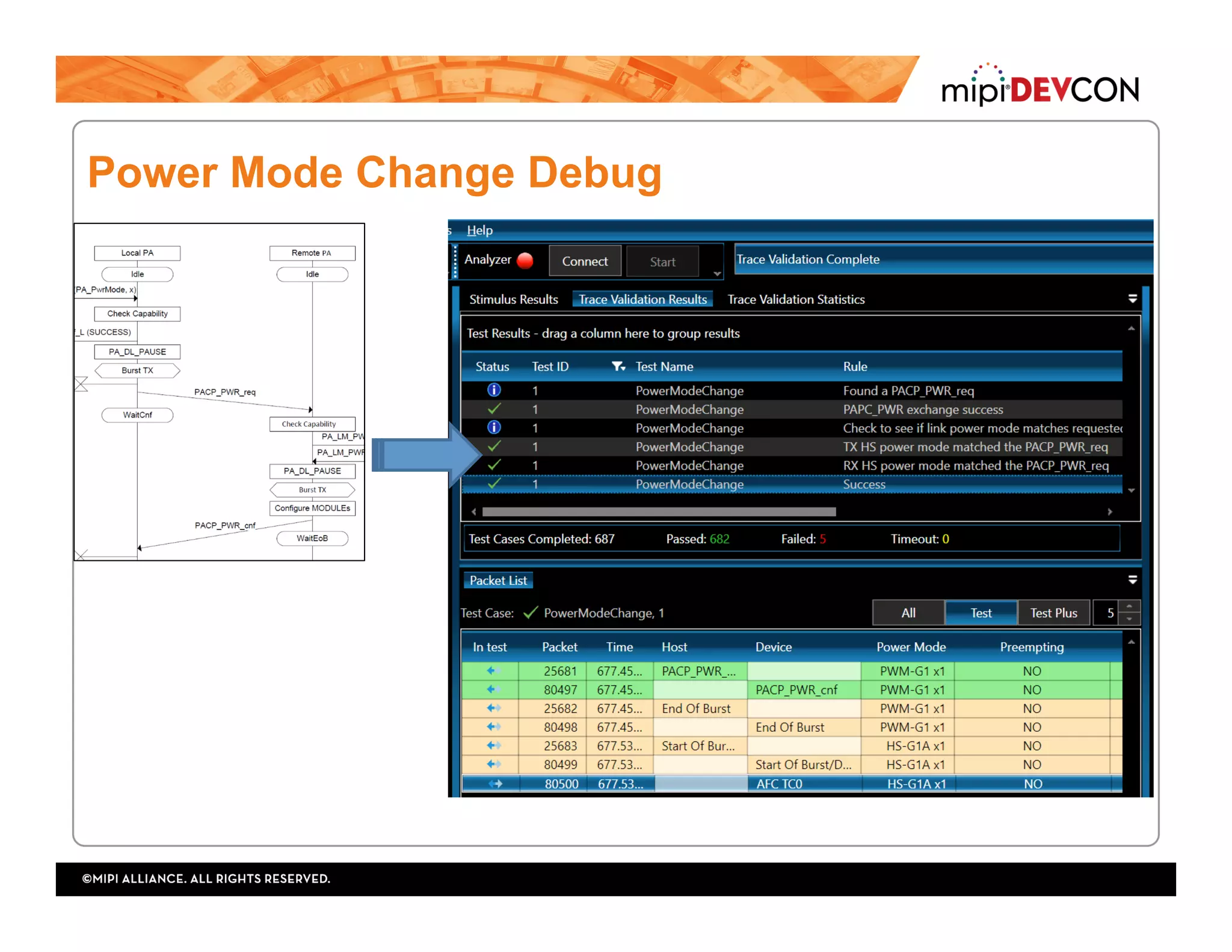 Power Mode Change Debug
 