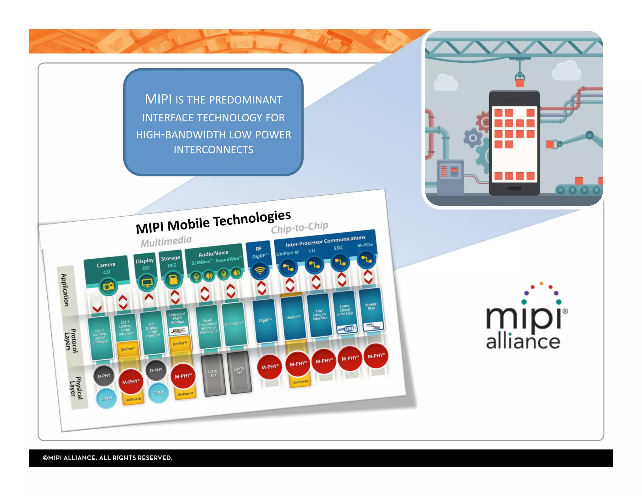 MIPI	Mobile	Technologies	
MIPI	IS	THE	PREDOMINANT	
INTERFACE	TECHNOLOGY	FOR	
HIGH-BANDWIDTH	LOW	POWER	
INTERCONNECTS	
 