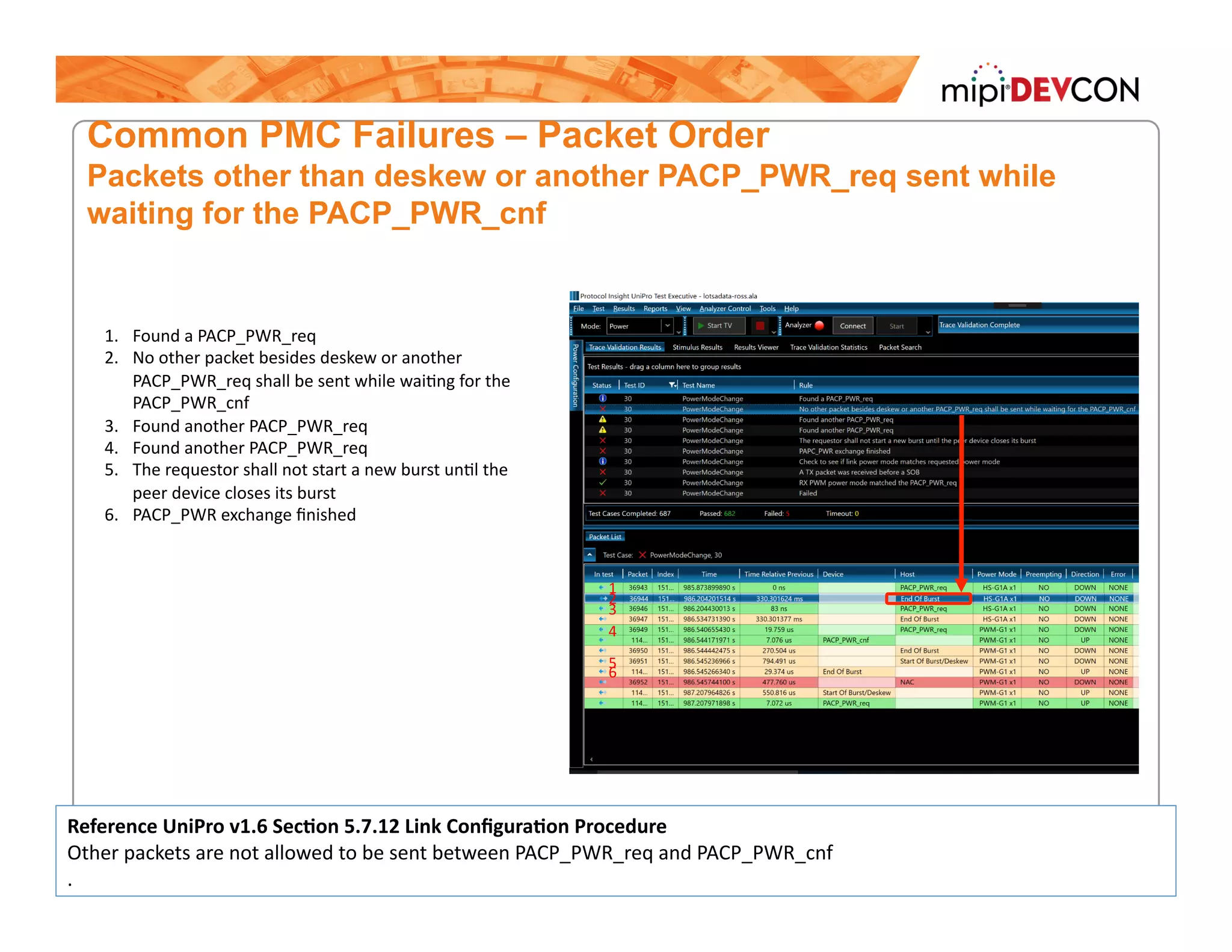 Common PMC Failures – Packet Order
Packets other than deskew or another PACP_PWR_req sent while
waiting for the PACP_PWR_cnf
Reference	UniPro	v1.6	SecFon	5.7.12	Link	ConﬁguraFon	Procedure	
Other	packets	are	not	allowed	to	be	sent	between	PACP_PWR_req	and	PACP_PWR_cnf	
.	
1	2	3	
4	
5	
1.  Found	a	PACP_PWR_req	
2.  No	other	packet	besides	deskew	or	another	
PACP_PWR_req	shall	be	sent	while	waiTng	for	the	
PACP_PWR_cnf		
3.  Found	another	PACP_PWR_req	
4.  Found	another	PACP_PWR_req	
5.  The	requestor	shall	not	start	a	new	burst	unTl	the	
peer	device	closes	its	burst	
6.  PACP_PWR	exchange	ﬁnished	
6	
 