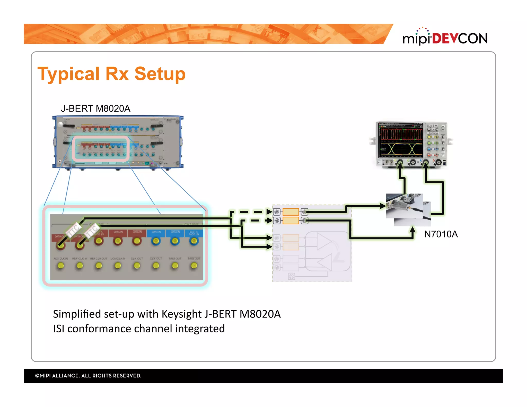 Typical Rx Setup
Simpliﬁed	set-up	with	Keysight	J-BERT	M8020A		
ISI	conformance	channel	integrated		
J-BERT M8020A
N7010A
 