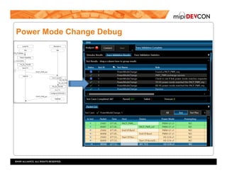 MIPI DevCon 2016: Robust Debug and Conformance Verification Ensures ...