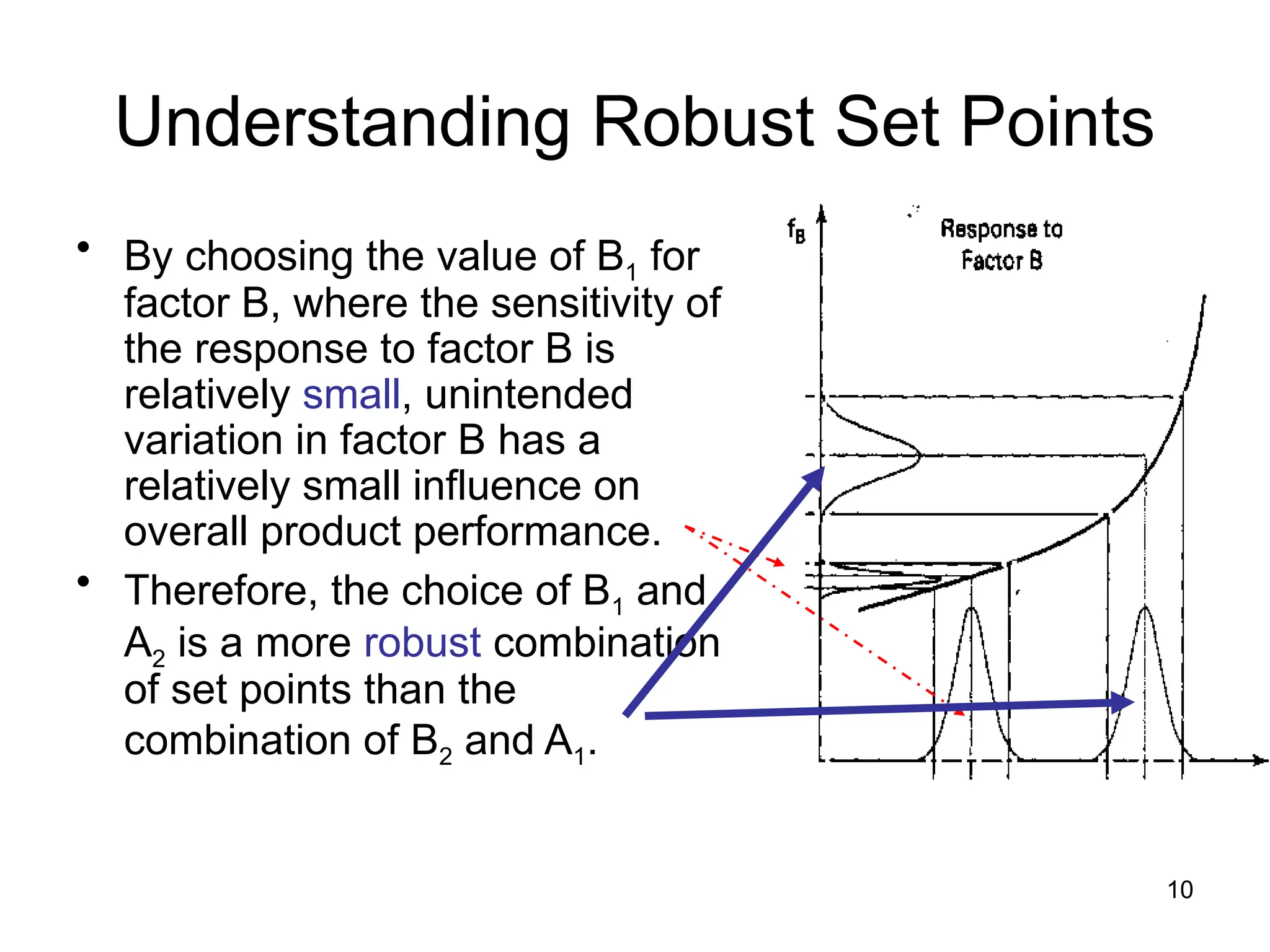 introduction of the for Robust Design.pptx