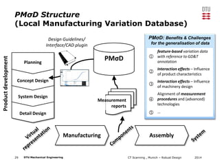 Robust Design-TUM.pdf