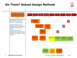 Robust Design-TUM.pdf