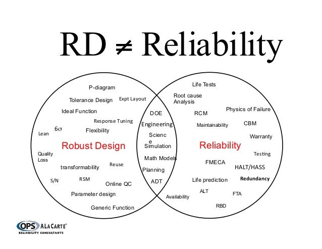 reliability engineering Find reliability engineer jobs in uae at naukrigulfcom search & apply to reliability engineer vacancies in uae find job opportunities in top companies. reliability engineering Find reliability engineer jobs in uae at naukrigulfcom search & apply to reliability engineer vacancies in uae find job opportunities in top companies.