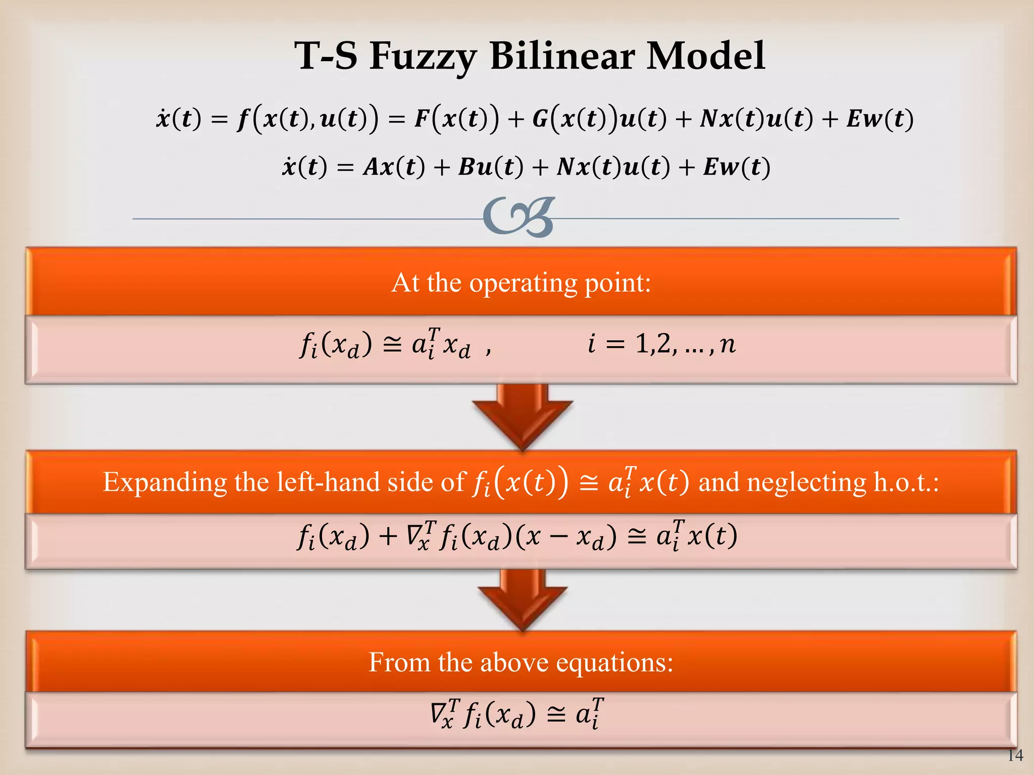 
From the above equations:
𝛻𝑥
𝑇 𝑓𝑖 𝑥 𝑑 ≅ 𝑎𝑖
𝑇
Expanding the left-hand side of 𝑓𝑖 𝑥 𝑡 ≅ 𝑎𝑖
𝑇
𝑥 𝑡 and neglecting h.o.t.:
𝑓𝑖 𝑥 𝑑 + 𝛻𝑥
𝑇 𝑓𝑖 𝑥 𝑑 (𝑥 − 𝑥 𝑑) ≅ 𝑎𝑖
𝑇
𝑥 𝑡
At the operating point:
𝑓𝑖 𝑥 𝑑 ≅ 𝑎𝑖
𝑇
𝑥 𝑑 , 𝑖 = 1,2, … , 𝑛
14
T-S Fuzzy Bilinear Model
𝒙 𝒕 = 𝒇 𝒙 𝒕 , 𝒖 𝒕 = 𝑭 𝒙 𝒕 + 𝑮 𝒙 𝒕 𝒖 𝒕 + 𝑵𝒙 𝒕 𝒖 𝒕 + 𝑬𝒘(𝒕)
𝒙 𝒕 = 𝑨𝒙 𝒕 + 𝑩𝒖 𝒕 + 𝑵𝒙 𝒕 𝒖 𝒕 + 𝑬𝒘(𝒕)
 
