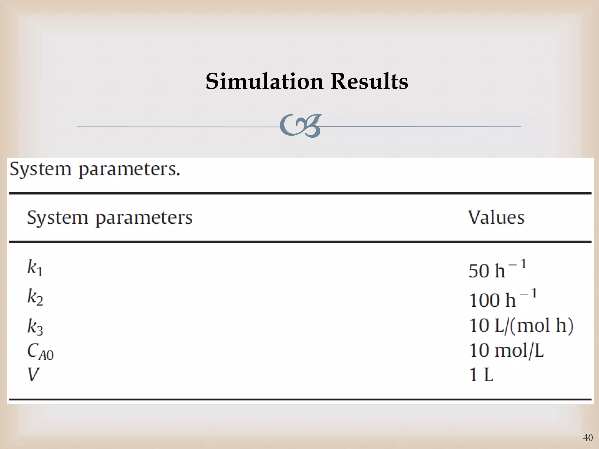 
40
Simulation Results
 