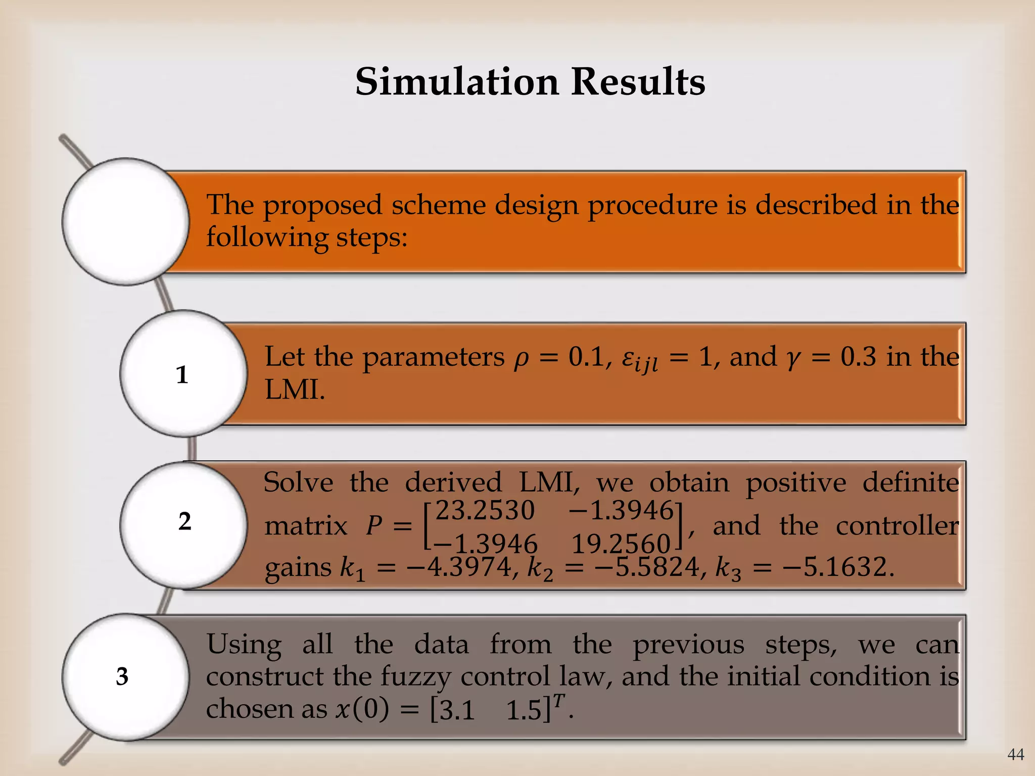 The proposed scheme design procedure is described in the
following steps:
Let the parameters 𝜌 = 0.1, 𝜀𝑖𝑗𝑙 = 1, and 𝛾 = 0.3 in the
LMI.
Solve the derived LMI, we obtain positive definite
matrix 𝑃 =
23.2530 −1.3946
−1.3946 19.2560
, and the controller
gains 𝑘1 = −4.3974, 𝑘2 = −5.5824, 𝑘3 = −5.1632.
Using all the data from the previous steps, we can
construct the fuzzy control law, and the initial condition is
chosen as 𝑥 0 = 3.1 1.5 𝑇.
2
44
3
1
Simulation Results
 