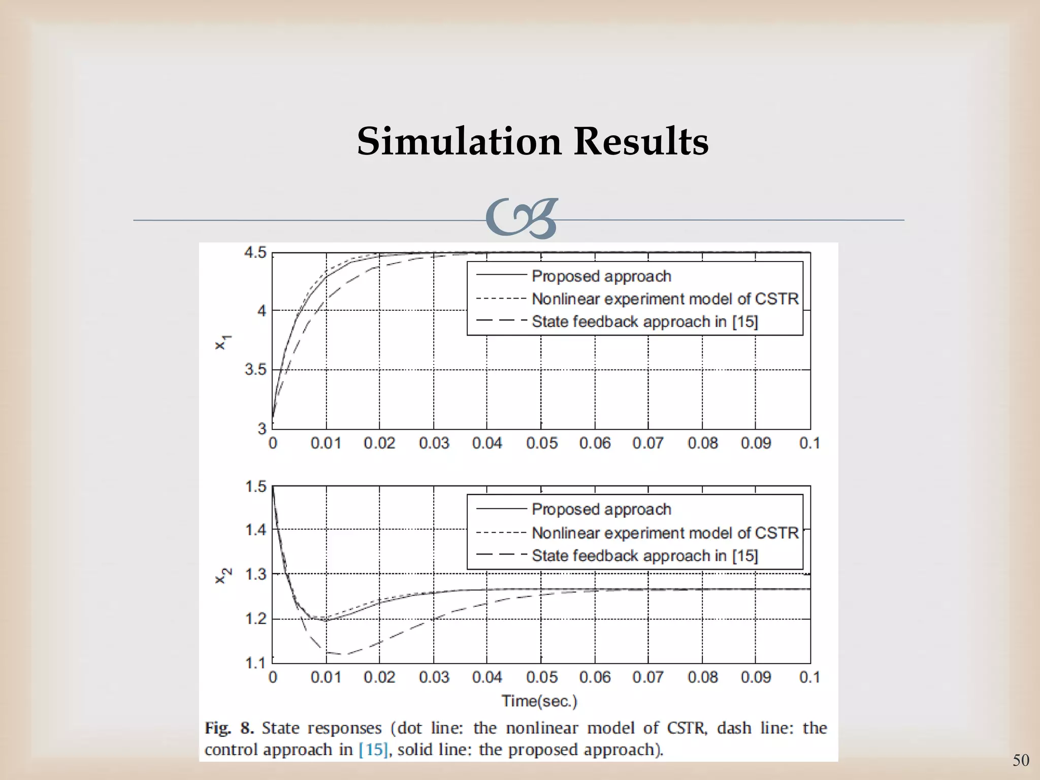 
50
Simulation Results
 