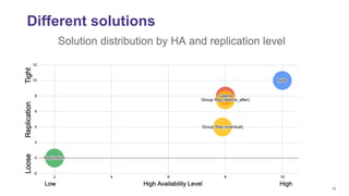 12
Different solutions
 
