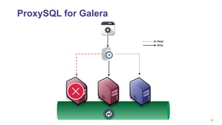 21
ProxySQL for Galera
 