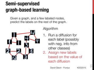 Semi-supervised "
graph-based learning 
KDD2015
David Gleich · Purdue
11
Given a graph, and a few labeled nodes,
predict the labels on the rest of the graph.
Algorithm

1.  Run a diffusion for
each label (possibly
with neg. info from
other classes)
2.  Assign new labels
based on the value of
each diffusion
 