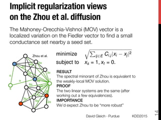 Implicit regularization views
on the Zhou et al. diffusion
KDD2015
David Gleich · Purdue
14
α
α 4α
3α
4α
6α
3α
3α
5α
5α
5α 2α
5α
4α
5α
s
t
Zhou et al.
RESULT!
The spectral minorant of Zhou is equivalent to
the weakly-local MOV solution.
PROOF!
The two linear systems are the same (after
working out a few equivalences).
IMPORTANCE!
We’d expect Zhou to be “more robust” 
minimize
qP
ij2E Ci,j |xi xj |2
subject to xs = 1, xt = 0.
The Mahoney-Orecchia-Vishnoi (MOV) vector is a
localized variation on the Fiedler vector to ﬁnd a small
conductance set nearby a seed set.
 