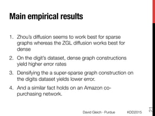 Main empirical results
1.  Zhou’s diffusion seems to work best for sparse
graphs whereas the ZGL diffusion works best for
dense
2.  On the digit’s dataset, dense graph constructions
yield higher error rates
3.  Densifying the a super-sparse graph construction on
the digits dataset yields lower error.
4.  And a similar fact holds on an Amazon co-
purchasing network. 
KDD2015
David Gleich · Purdue
21
 