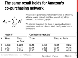The same result holds for Amazon’s
co-purchasing network
KDD2015
David Gleich · Purdue
27
mean F1 Conﬁdence intervals
k Zhou Zhou
w. Push
Zhou Zhou w. Push
1 0.173 0.229 [0.15 0.19] [0.21 0.25]
2 0.197 0.231 [0.18 0.22] [0.21 0.25]
3 0.221 0.238 [0.17 0.27] [0.19 0.28]
Amazon’s co-purchasing network (on Snap) is effectively
a highly sparse nearest-neighbor network from their
(denser) co-purchasing graph. 

We attempt to predict the items in a product category
based on a small sample and study the F1 score for the
predictions. 
Some small details missing – see the full paper.
Ak =
kX
`=1
A`
 