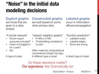 “Noise” in the initial data
modeling decisions
"
Explicit graphs!
are those that are
given to a data
analyst. 

“A social network”
•  Known spam
accounts included?
•  Users not logged in
for a year?
•  Etc.
A type of noise
"
Constructed graphs!
are built based on some
other primary data."


“nearest neighbor graphs”
•  K-NN or ε-NN
•  Thresholding correlations
to zero

Often made for computational
convenience! (Graph too big.)
A different type a noise!
"
Labeled graphs!
occur in information
diffusion/propagation 


“function prediction”
•  Labeled nodes
•  Labeled edges
•  Some are wrong


A direct type of noise!
Do these decisions matter? 
Our experience Yes! Dramatically so!
KDD2015
David Gleich · Purdue
3
 