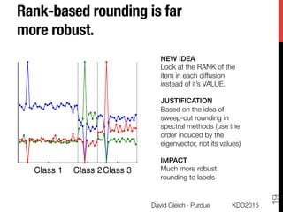 Rank-based rounding is far
more robust. 
KDD2015
David Gleich · Purdue
19
Class 1 Class 2Class 3
NEW IDEA!
Look at the RAN...