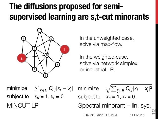 Dissertation graph learning semi supervised