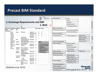 2. Exchange Requirements and IDM
                             3. MVD




(Eastman et al. 2010)
13                                    (Venugopal et al. 2011)   13
 