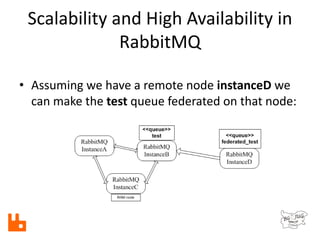 Scalability and High Availability in
RabbitMQ
• Assuming we have a remote node instanceD we
can make the test queue federa...