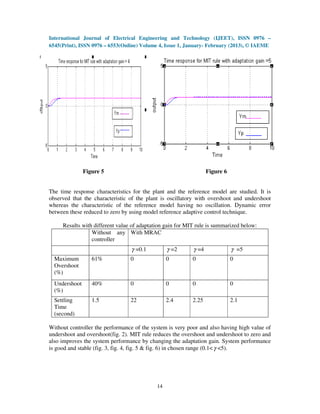 Robust model reference adaptive control for a second order system 2 | PDF