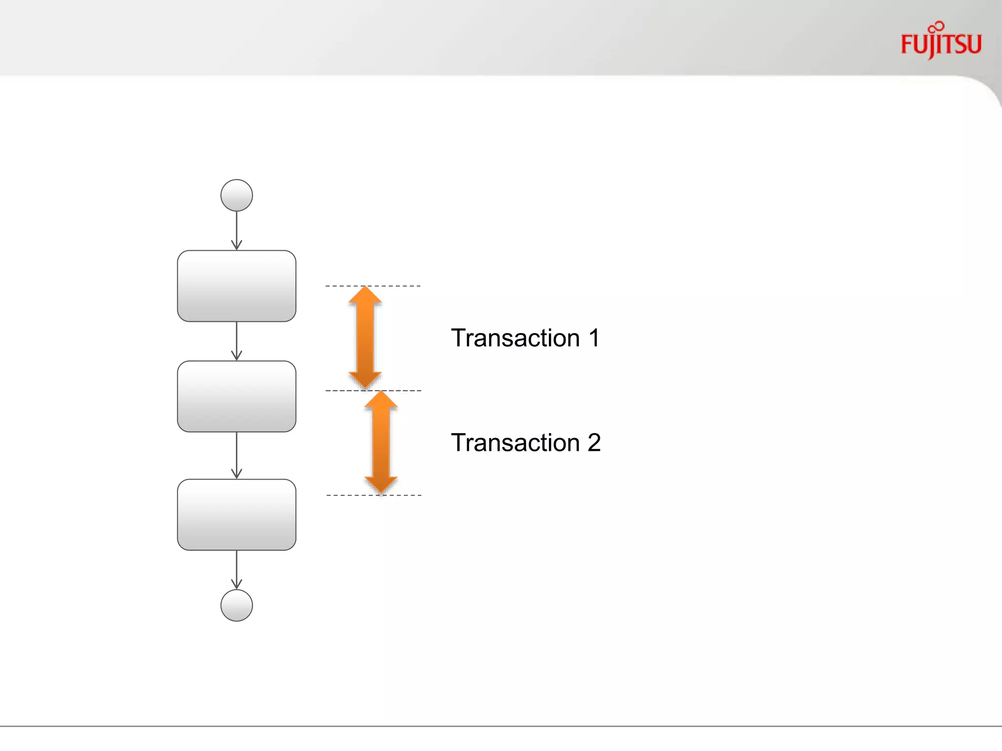 Transaction 1
Transaction 2
 