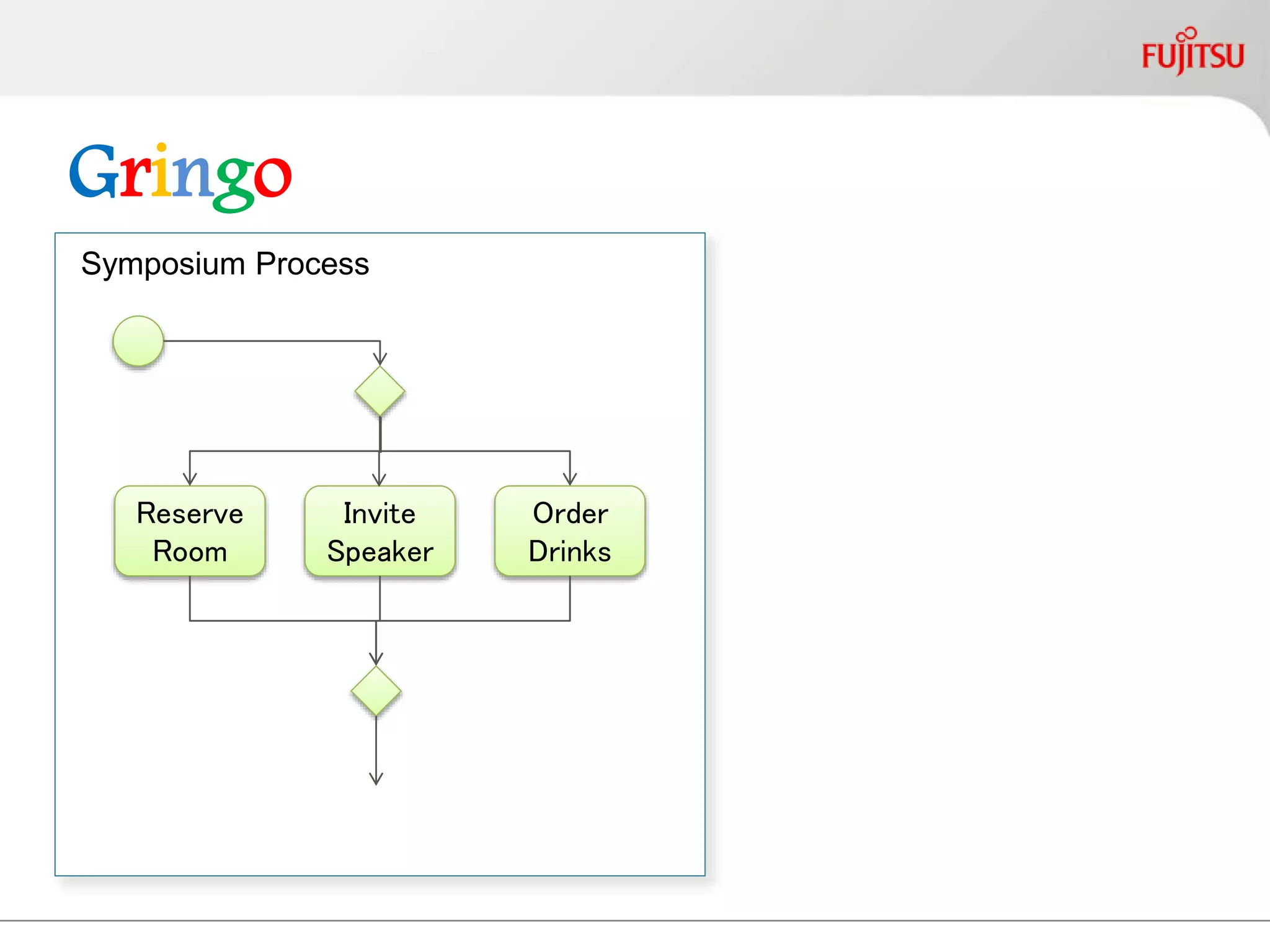 Gringo
Symposium Process
Reserve
Room
Invite
Speaker
Order
Drinks
 
