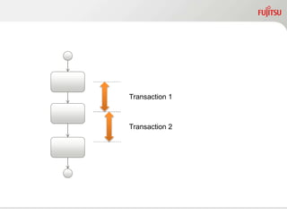 Transaction 1
Transaction 2
 