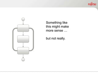 Something like
this might make
more sense …
but not really.
 