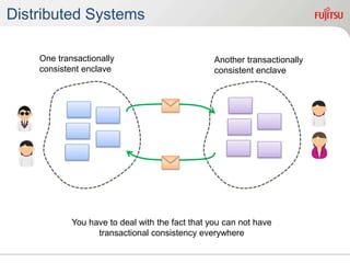 Distributed Systems
One transactionally
consistent enclave
Another transactionally
consistent enclave
You have to deal with the fact that you can not have
transactional consistency everywhere
 
