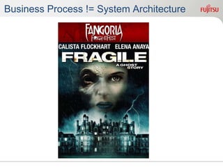 Business Process != System Architecture
 