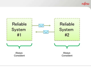 Reliable
System
#1
Reliable
System
#2
Always
Consistent
Always
Consistent
 