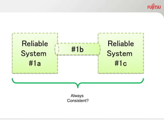 Reliable
System
#1a
Reliable
System
#1c
Always
Consistent?
#1b
 