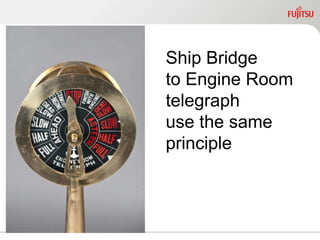 Ship Bridge
to Engine Room
telegraph
use the same
principle
 