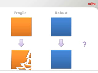 ?
Fragile Robust
 