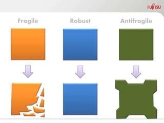 Fragile Robust Antifragile
 