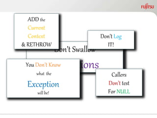 Don’t Swallow
ExceptionsYou Don’t Know
what the
Exception
will be!
ADD the
Current
Context
& RETHROW
Don’t Log
IT!
Callers
Don’t test
For NULL
 