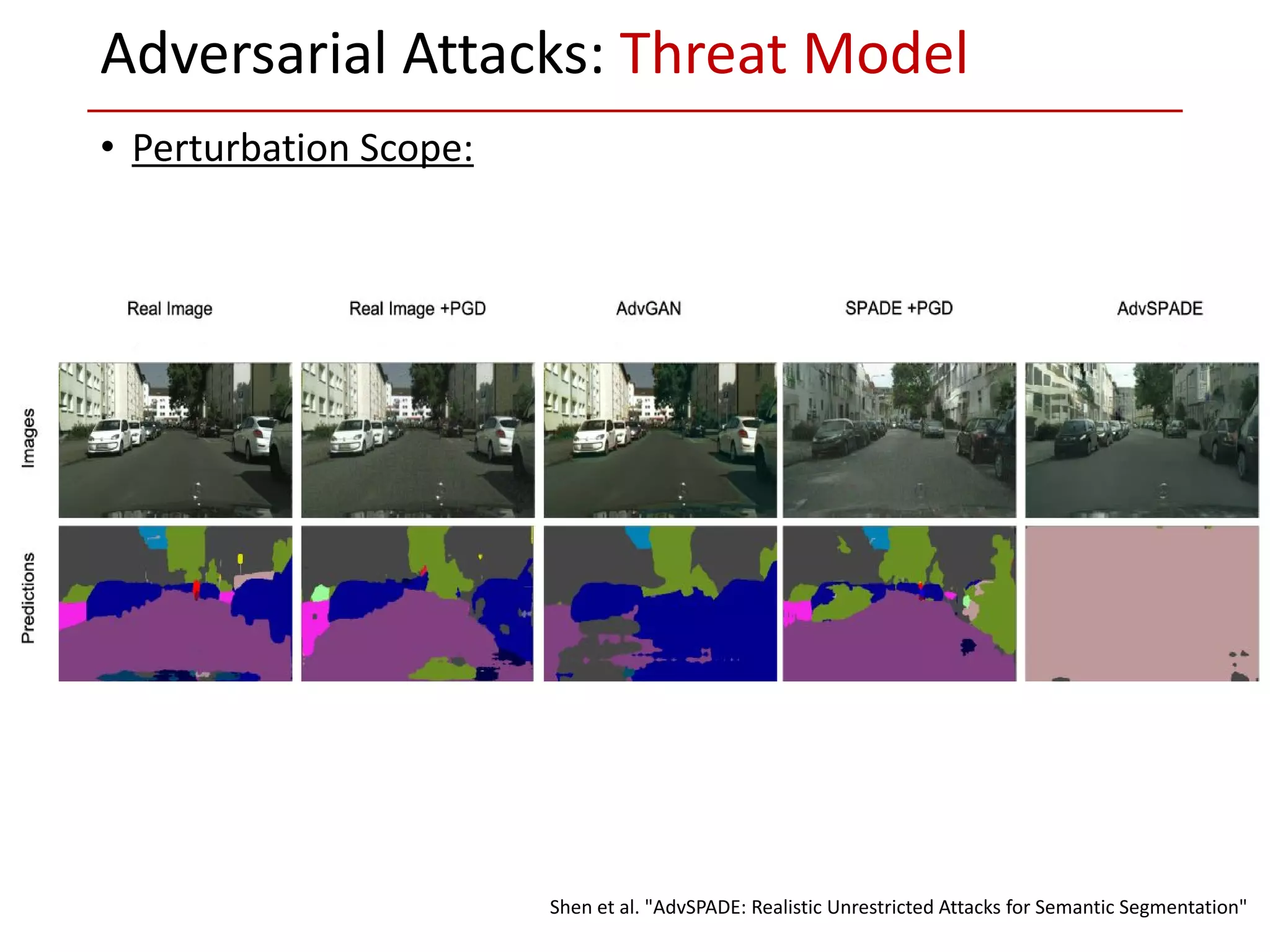 • Perturbation Scope:
Adversarial Attacks: Threat Model
Shen et al. "AdvSPADE: Realistic Unrestricted Attacks for Semantic Segmentation"
 
